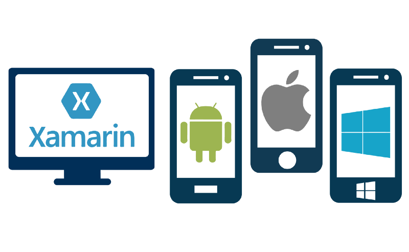 Android and IOS Apps with Xamarin (coming soon).